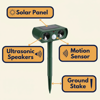 Solar Animal Repeller – Ultrasonic Outdoor Deterrent with Motion Sensor & Flashing Light for Deer, Squirrels, Cats
