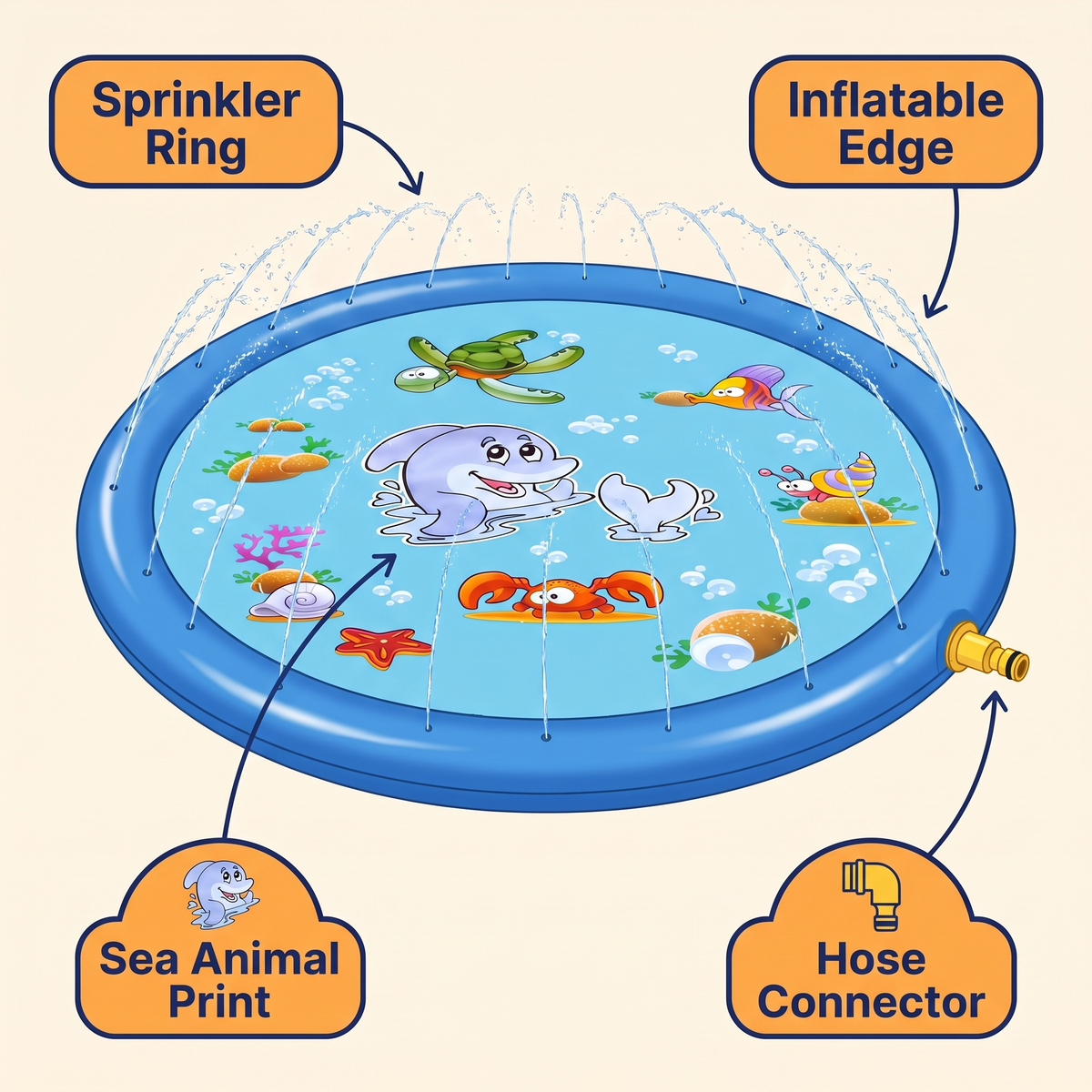 Sprinkler Splash Pad