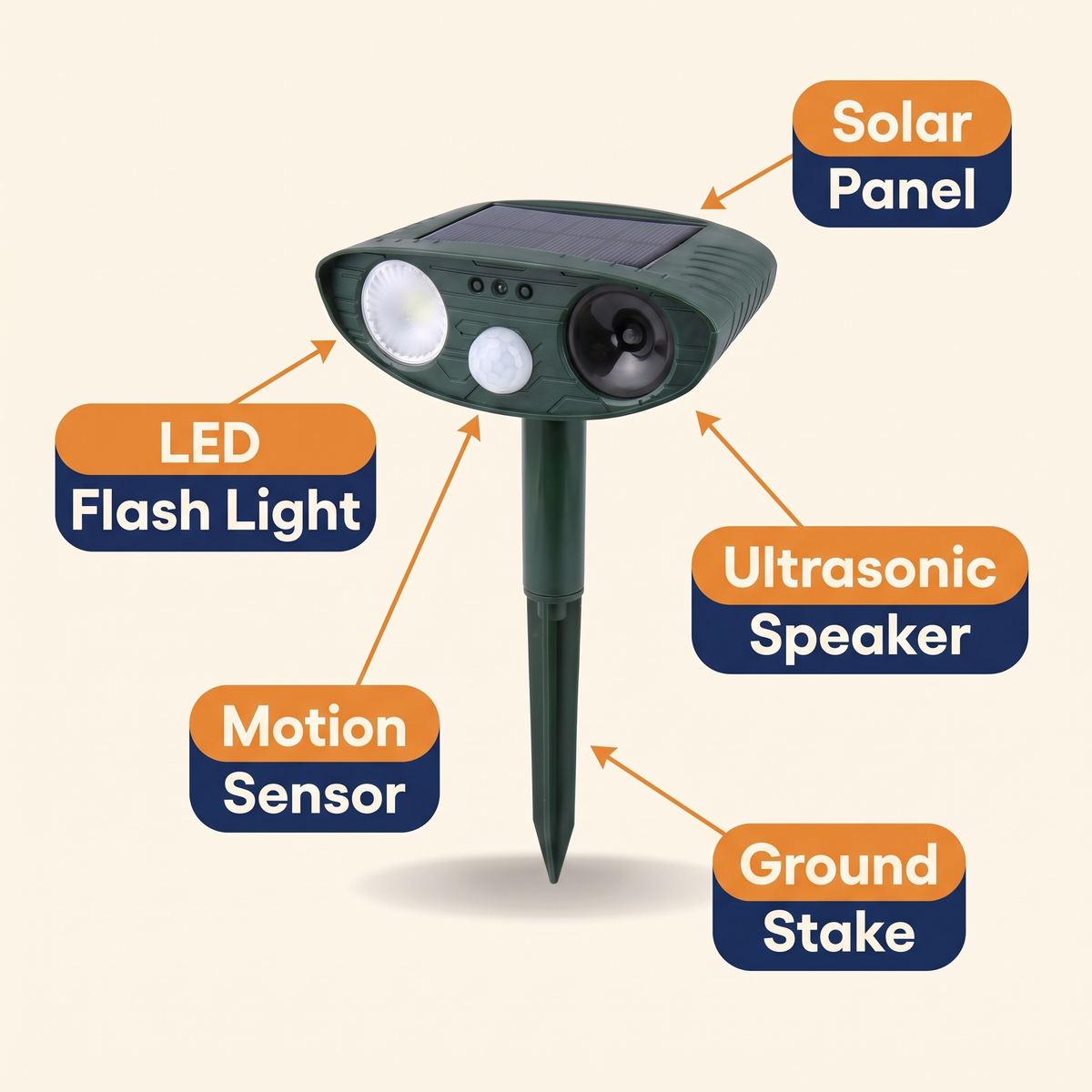 Solar-Powered Ultrasonic Animal Repellent