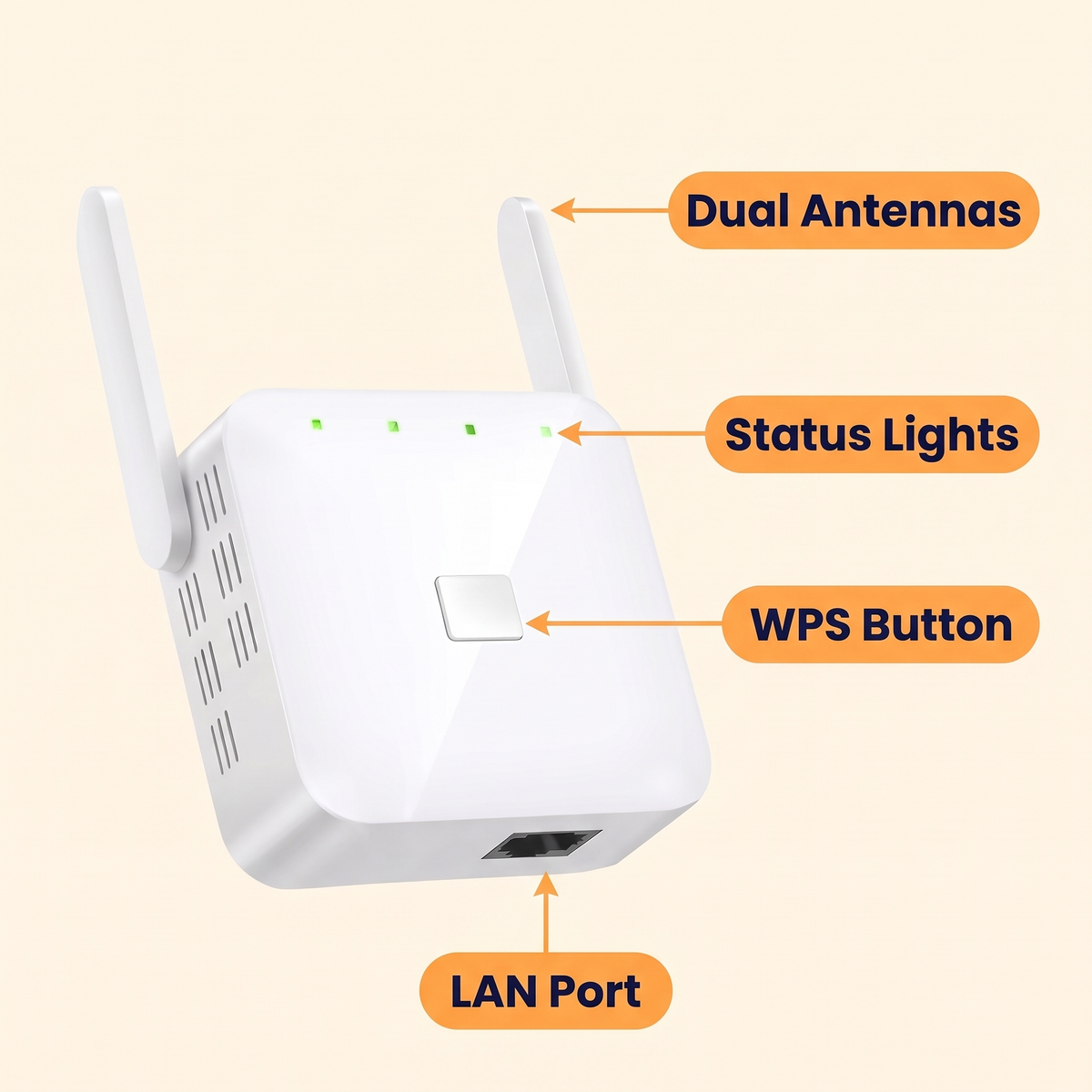 5G Dual-Band WiFi Booster
