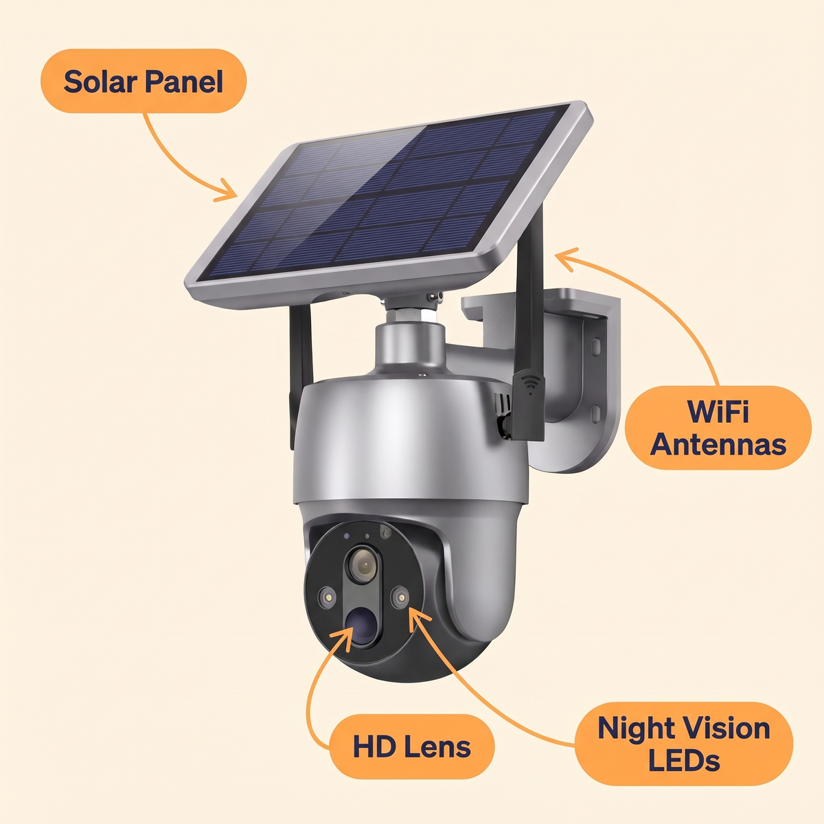 Solar-Powered Outdoor Surveillance Camera