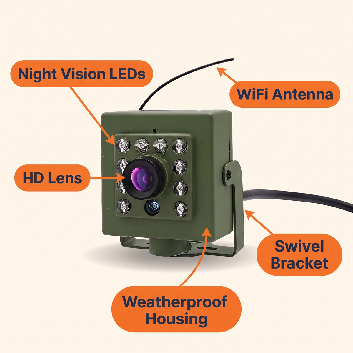HD WiFi Bird Nest Camera