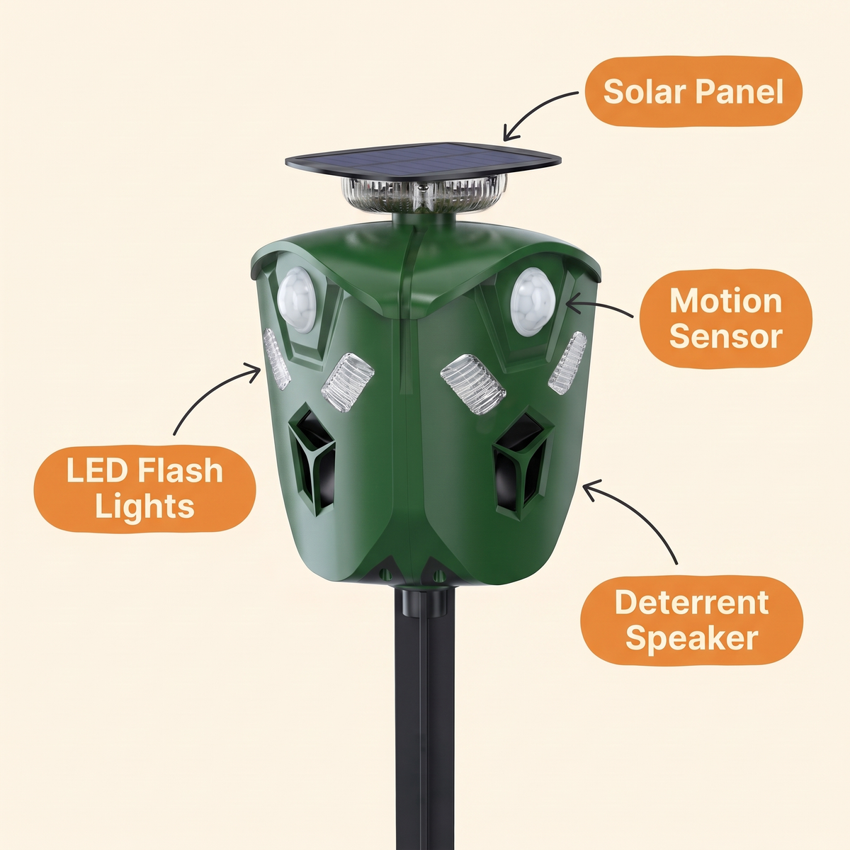 360° Solar Ultrasonic Animal Repeller