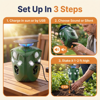 360° Solar Ultrasonic Animal Repeller
